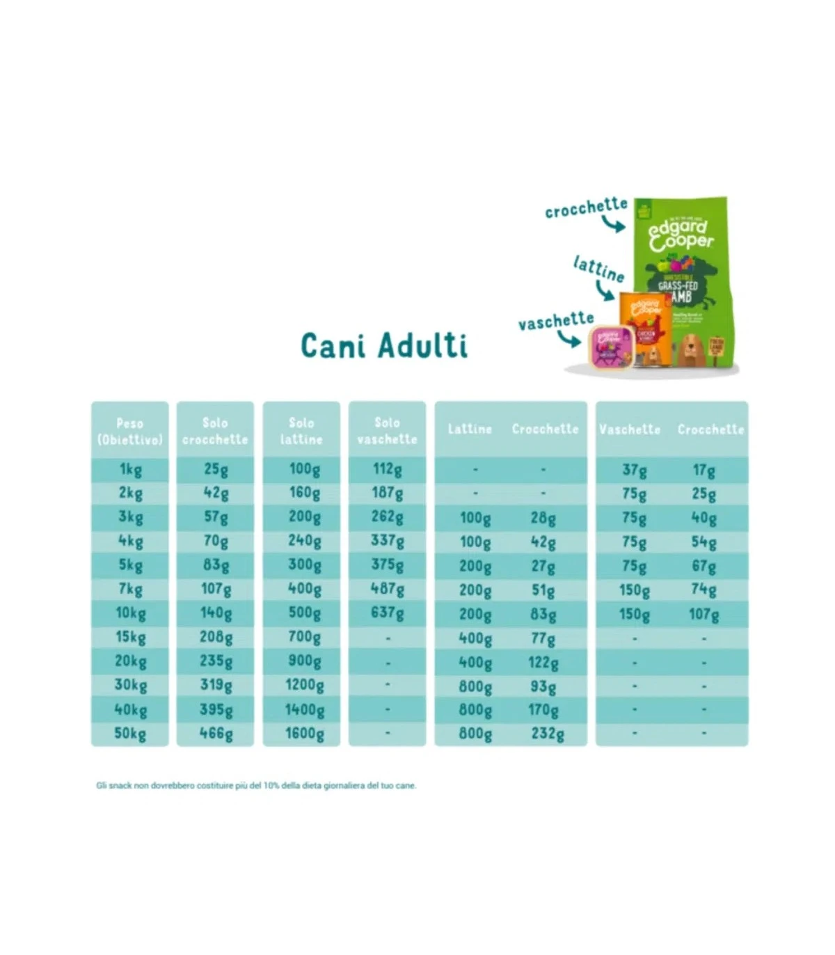 Edgard & Cooper Adult Carne Fresca Di Salmone Norvegese Senza Cereali 2,5 Kg 4 Edgard & Cooper Adult Carne Fresca Di Salmone Norvegese Senza Cereali 2,5 Kg - immagine 2