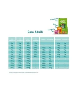 Ciam Animali -Ciam Animali edgard cooper adult carne fresca di tacchino e pollo biologici senza glutine 7 kg 1