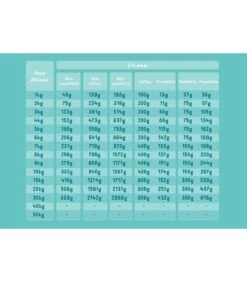 Edgard & Cooper Puppy Carne Fresca Di Anatra E Pollo Allevati A Terra Senza Cereali 12 Kg -Ciam Animali edgard cooper puppy carne fresca di anatra e pollo allevati a terra senza cereali 12 kg 2