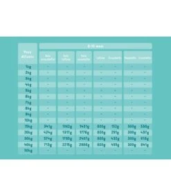 Edgard & Cooper Puppy Carne Fresca Di Anatra E Pollo Allevati A Terra Senza Cereali 12 Kg -Ciam Animali edgard cooper puppy carne fresca di anatra e pollo allevati a terra senza cereali 12 kg 4