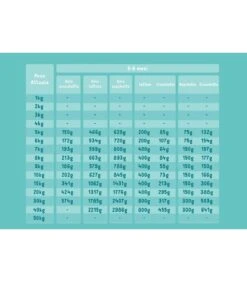 Edgard & Cooper Puppy Carne Fresca Di Anatra E Pollo Allevati A Terra Senza Cereali 2,5 Kg -Ciam Animali edgard cooper puppy carne fresca di anatra e pollo allevati a terra senza cereali 25 kg 3