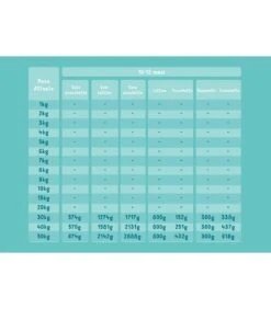 Edgard & Cooper Puppy Carne Fresca Di Anatra E Pollo Allevati A Terra Senza Cereali 2,5 Kg -Ciam Animali edgard cooper puppy carne fresca di anatra e pollo allevati a terra senza cereali 25 kg 5