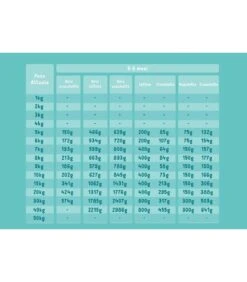 Edgard & Cooper Puppy Carne Fresca Di Salmone E Tacchino Allevato A Terra Senza Cereali 12 Kg -Ciam Animali edgard cooper puppy carne fresca di salmone e tacchino allevato a terra senza cereali 12 kg 3