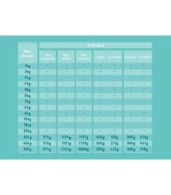 Edgard & Cooper Puppy Carne Fresca Di Salmone E Tacchino Allevato A Terra Senza Cereali 12 Kg -Ciam Animali edgard cooper puppy carne fresca di salmone e tacchino allevato a terra senza cereali 12 kg 5