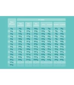 Edgard & Cooper Puppy Carne Fresca Di Salmone E Tacchino Allevato A Terra Senza Cereali 2,5 Kg -Ciam Animali edgard cooper puppy carne fresca di salmone e tacchino allevato a terra senza cereali 25 kg 2