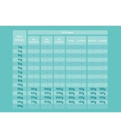 Edgard & Cooper Puppy Carne Fresca Di Salmone E Tacchino Allevato A Terra Senza Cereali 2,5 Kg -Ciam Animali edgard cooper puppy carne fresca di salmone e tacchino allevato a terra senza cereali 25 kg 4