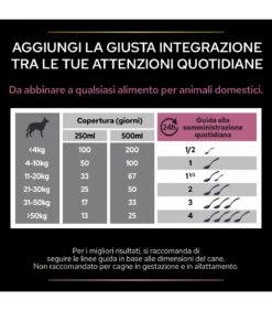 PURINA PRO PLAN Proplan Supplements Skin & Coat Cane 500 Ml 13 PURINA PRO PLAN Proplan Supplements Skin & Coat Cane 500 Ml -Ciam Animali proplan supplements skin coat cane 500 ml 5