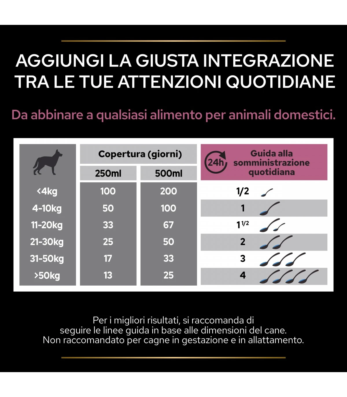 PURINA PRO PLAN Proplan Supplements Skin & Coat Cane 500 Ml 8 PURINA PRO PLAN Proplan Supplements Skin & Coat Cane 500 Ml - immagine 6