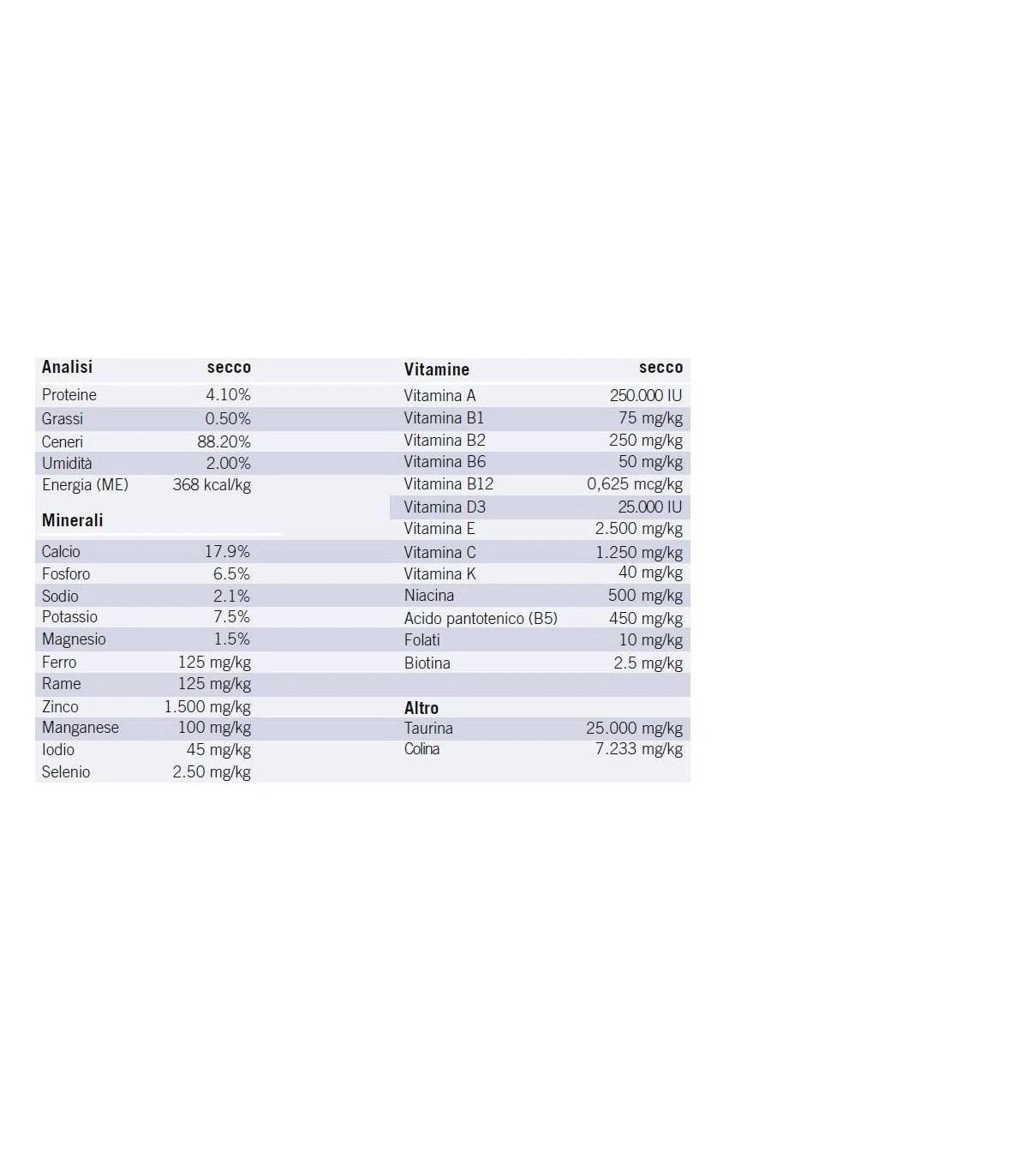 Trovet Cane Balance 250 Gr 4 Trovet Cane Balance 250 Gr - immagine 2